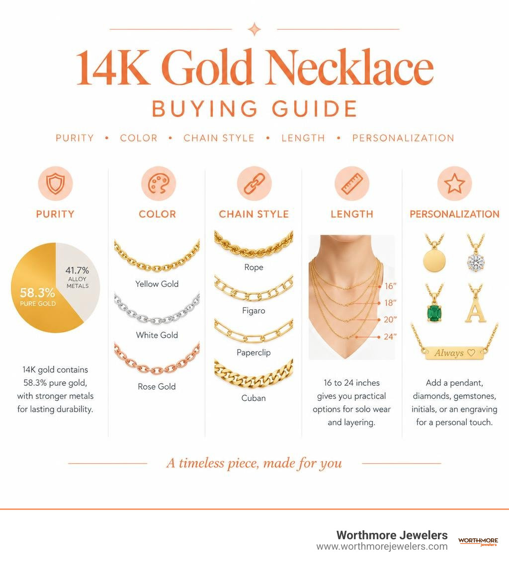 14K gold necklace buying guide: purity, color, chain style, length, and personalization infographic 14K gold necklace buying guide: purity, color, chain style, length, and personalization infographic