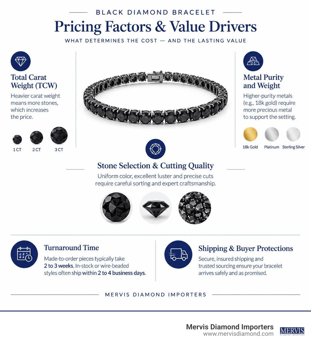 Black diamond bracelet pricing factors and value drivers infographic Black diamond bracelet pricing factors and value drivers infographic