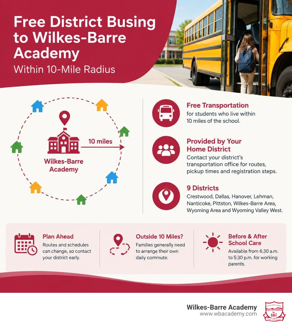 Free district busing to Wilkes-Barre Academy within 10-mile radius infographic Free district busing to Wilkes-Barre Academy within 10-mile radius infographic