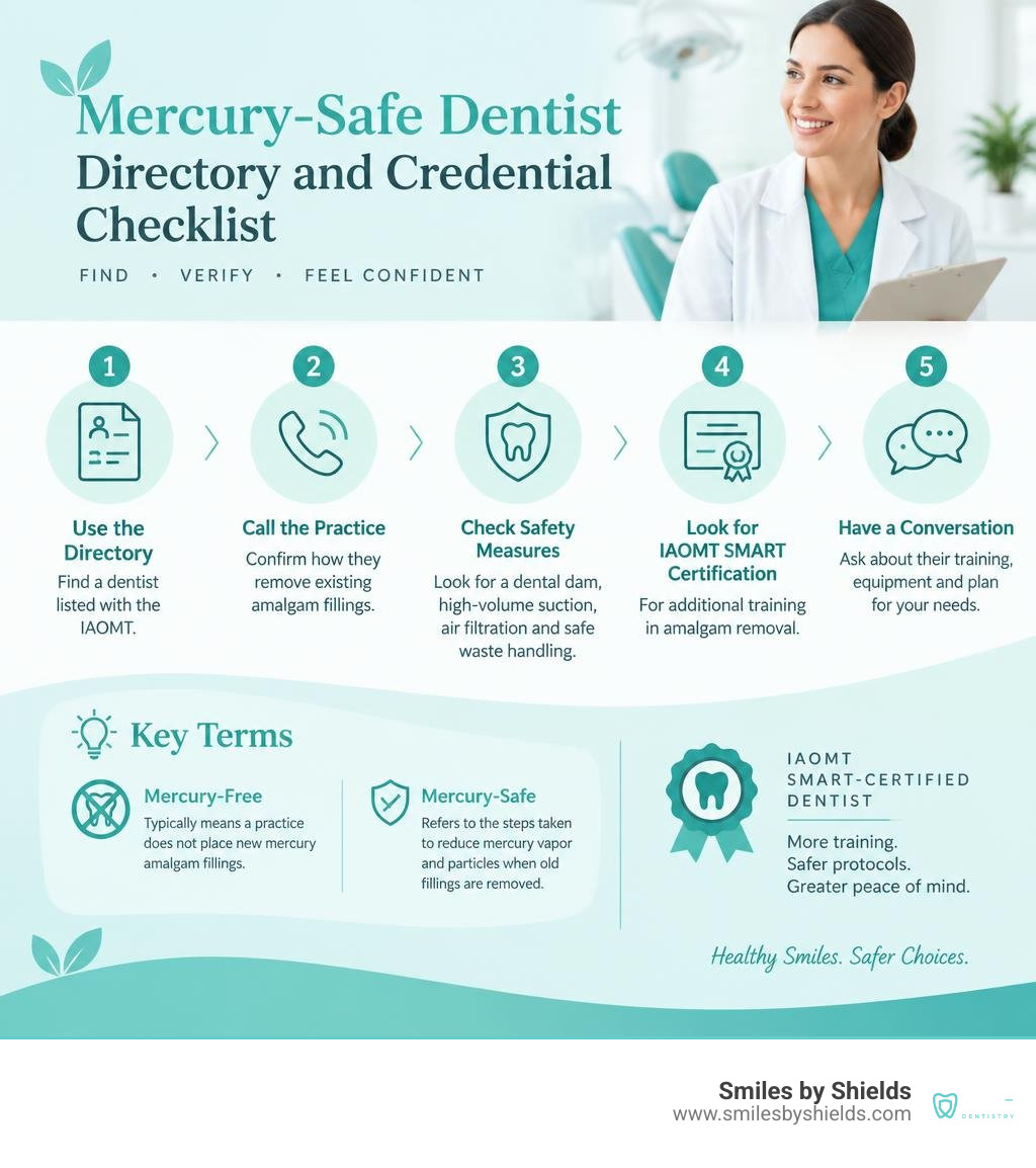 Mercury-safe dentist directory and credential checklist infographic