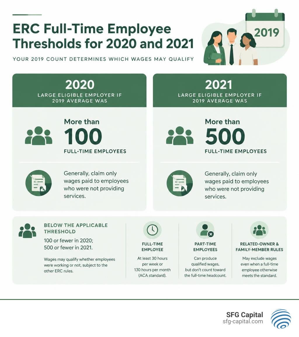 ERC full-time employee thresholds for 2020 and 2021 infographic ERC full-time employee thresholds for 2020 and 2021 infographic