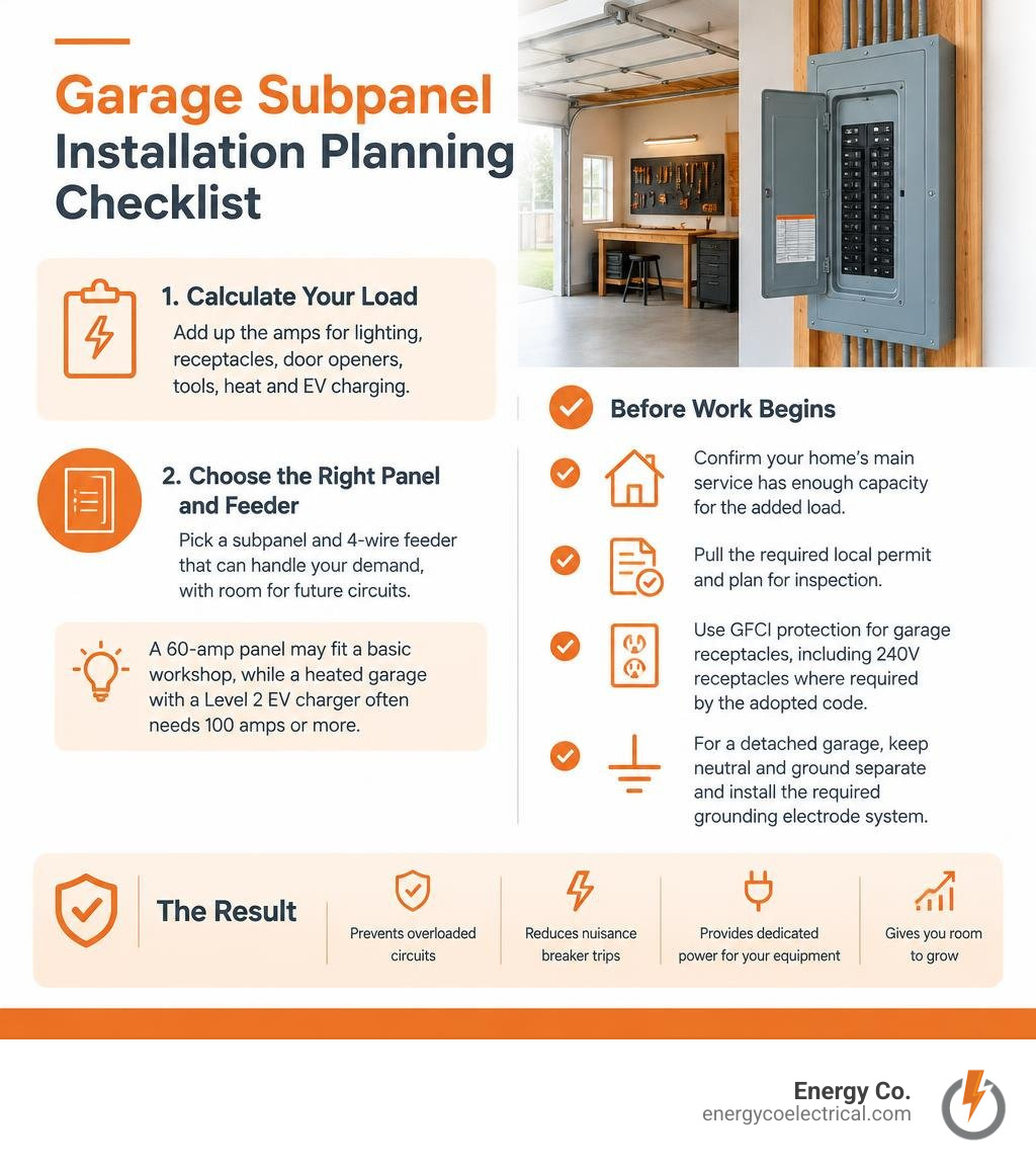 Garage electric panel – Garage subpanel installation planning checklist infographic
