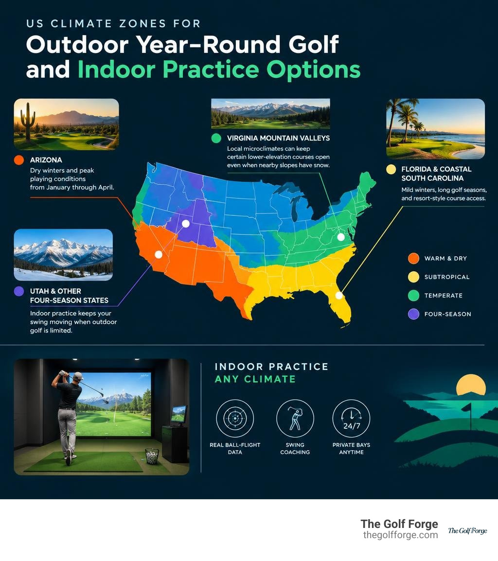 US climate zones for outdoor year round golf and indoor practice options infographic US climate zones for outdoor year round golf and indoor practice options infographic