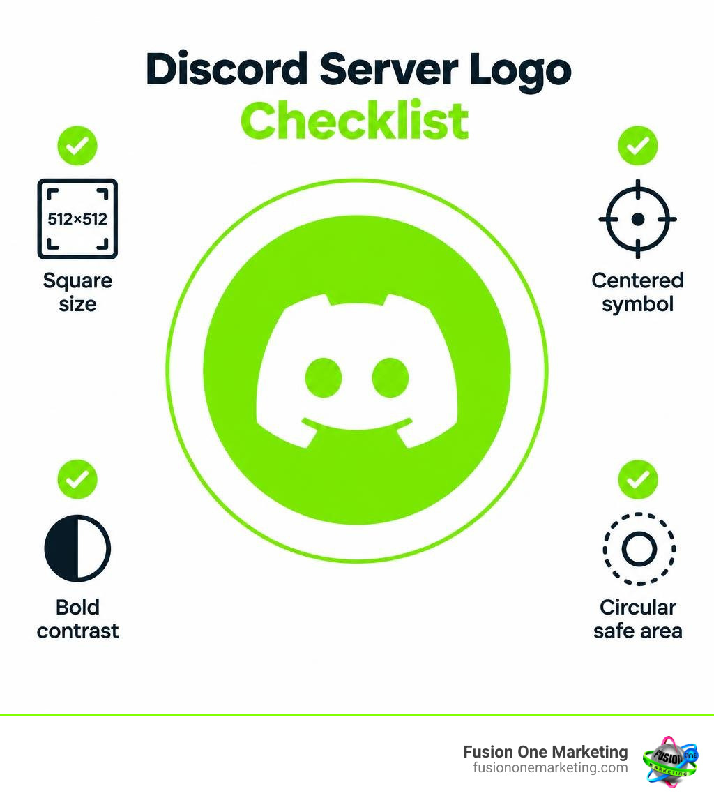 Discord server logo checklist: 512x512 square, centered symbol, bold contrast, circular safe area infographic