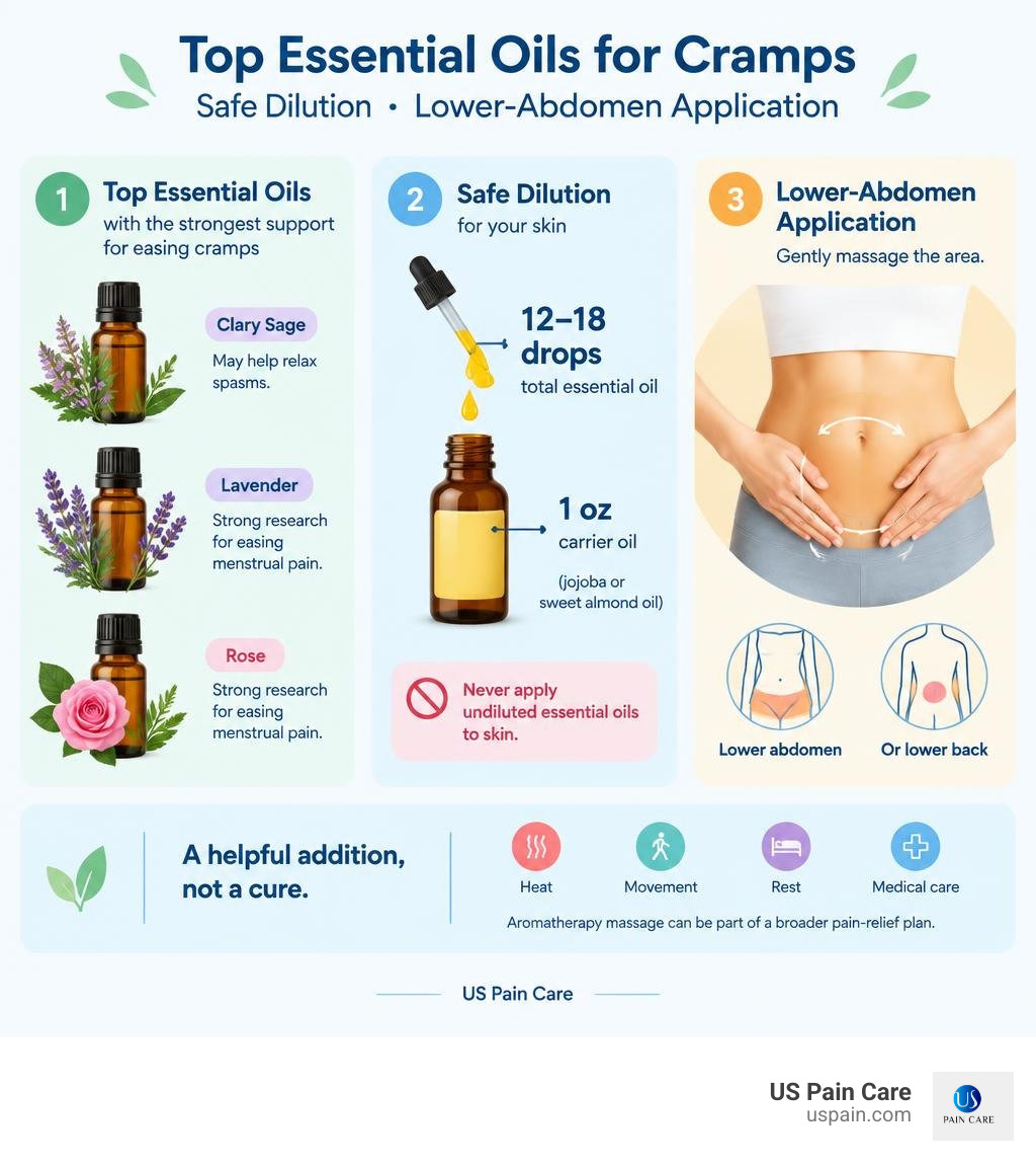 Infographic: top essential oils for cramps, safe dilution, and lower-abdomen application infographic