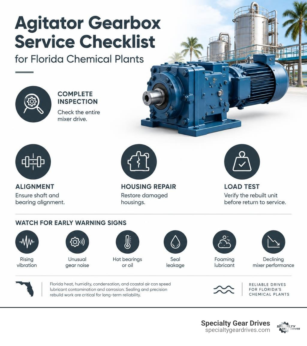 Agitator gearbox service checklist for Florida chemical plants infographic Agitator gearbox service checklist for Florida chemical plants infographic