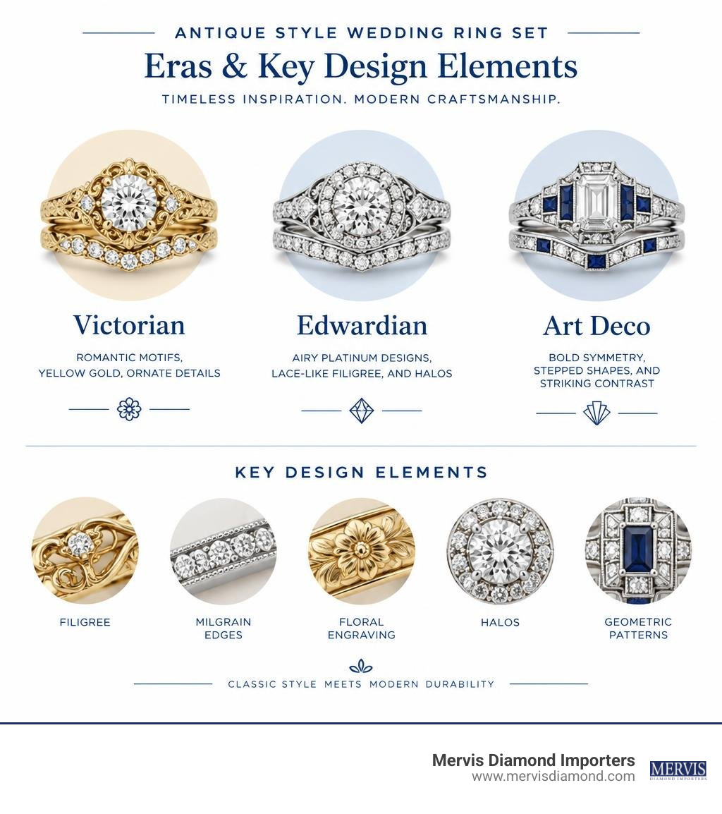 Antique style wedding ring set eras and key design elements infographic Antique style wedding ring set eras and key design elements infographic