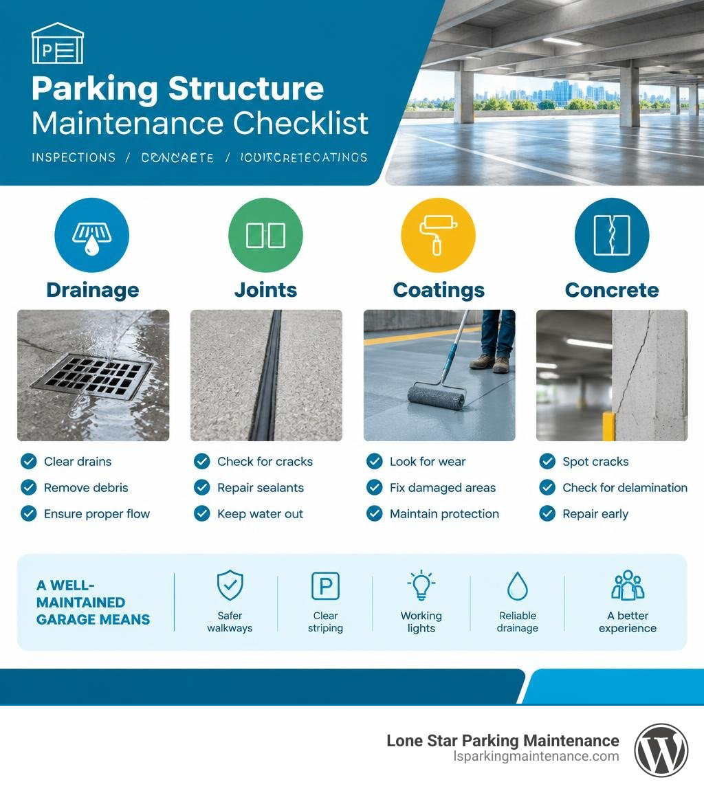Parking structure maintenance checklist for inspections drainage joints coatings and concrete infographic