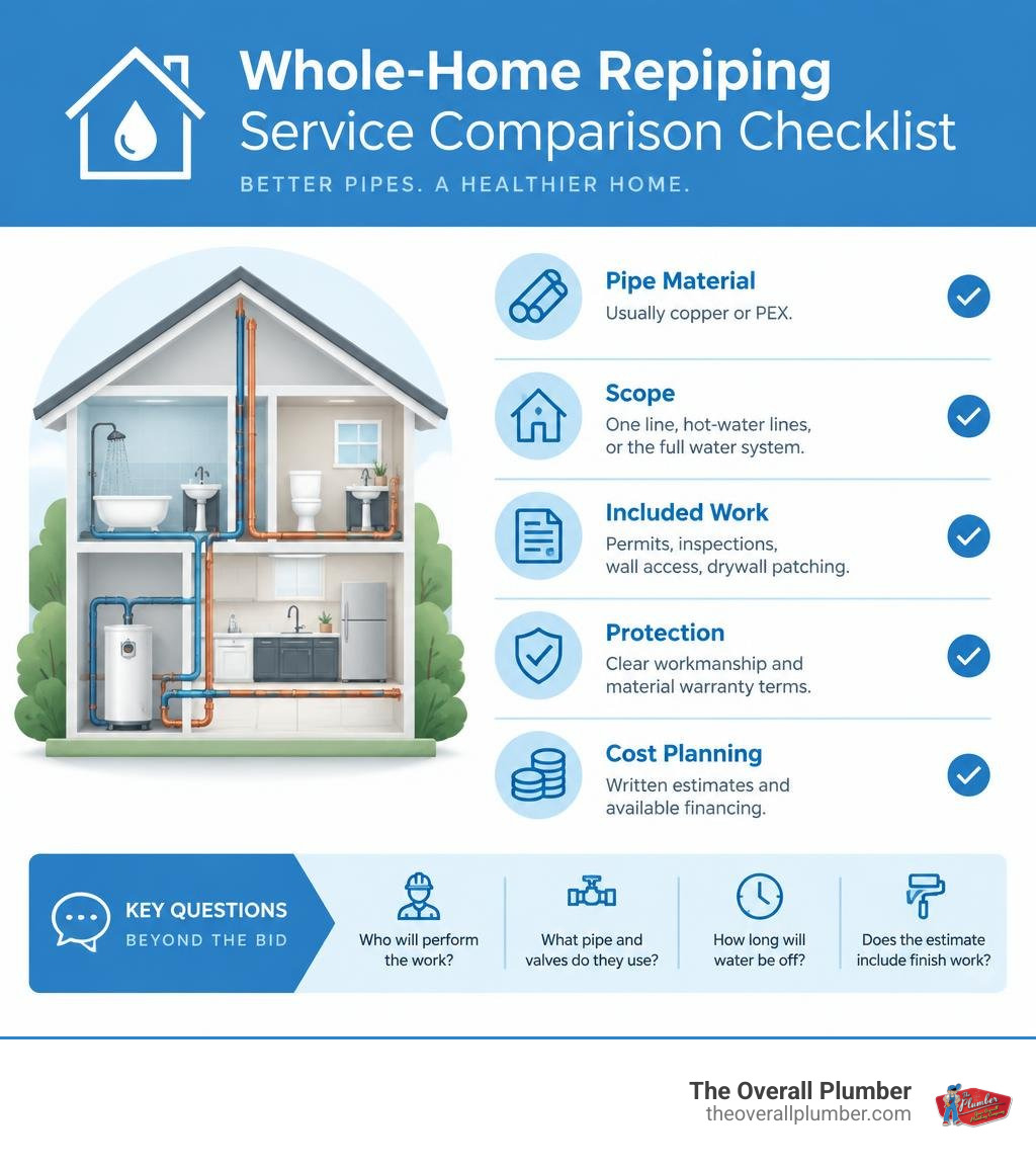 Whole-home repiping service comparison checklist infographic Whole-home repiping service comparison checklist infographic