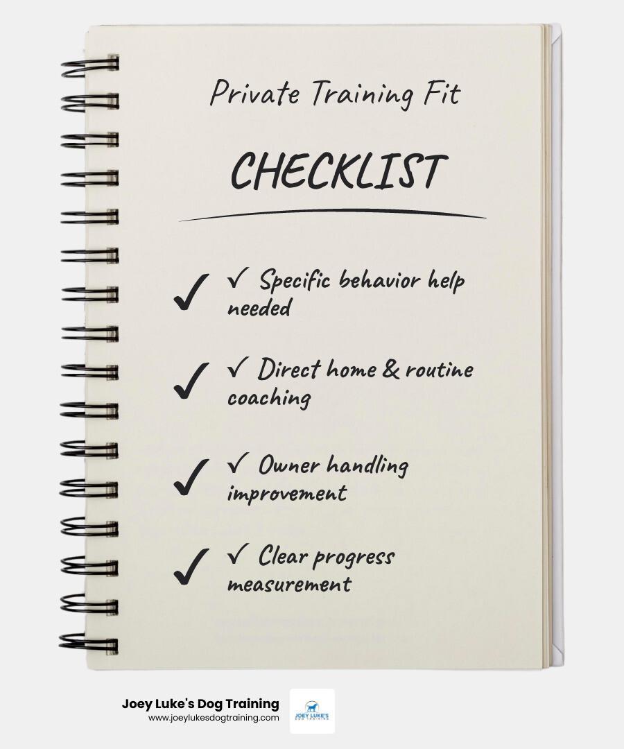 Private training fit checklist for behavior goals owner coaching and family routines infographic Private training fit checklist for behavior goals owner coaching and family routines infographic