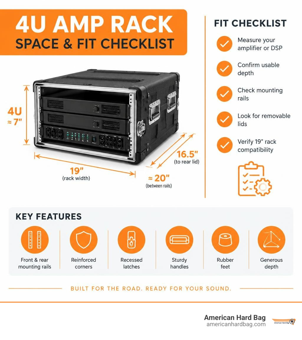 4U rack space and fit checklist infographic