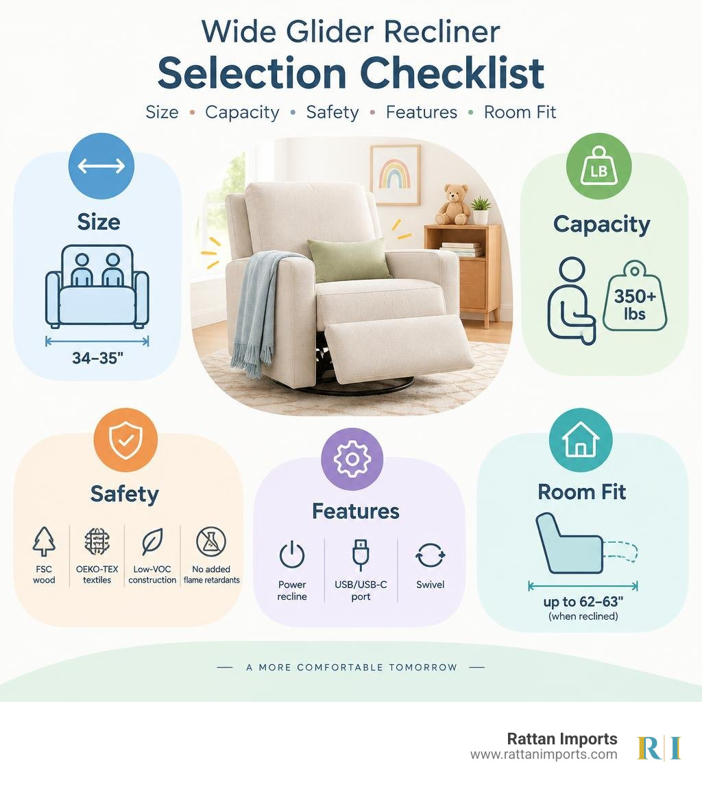 Wide glider recliner selection checklist: size, capacity, safety, features, and room fit infographic Wide glider recliner selection checklist: size, capacity, safety, features, and room fit infographic