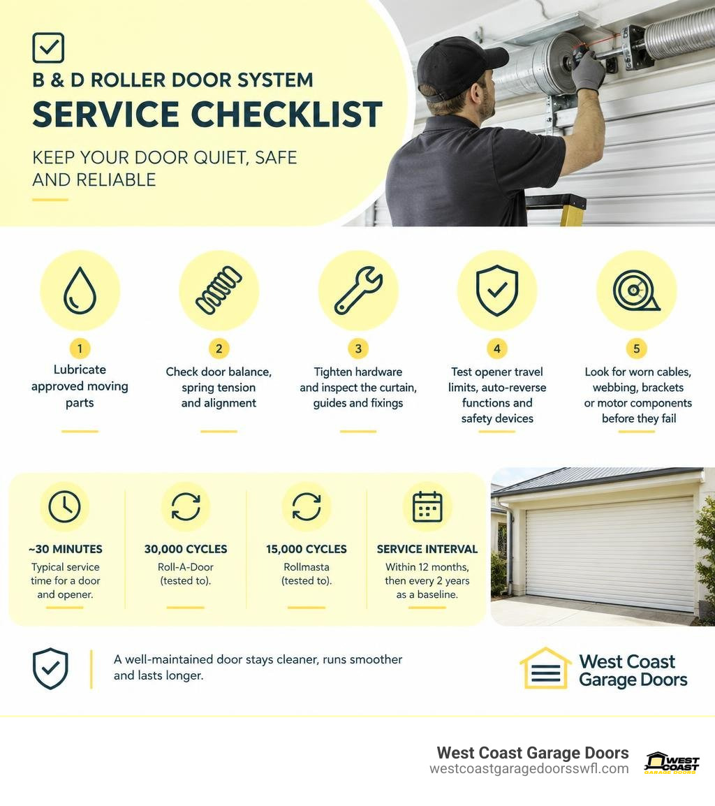 B and D roller door system service checklist infographic