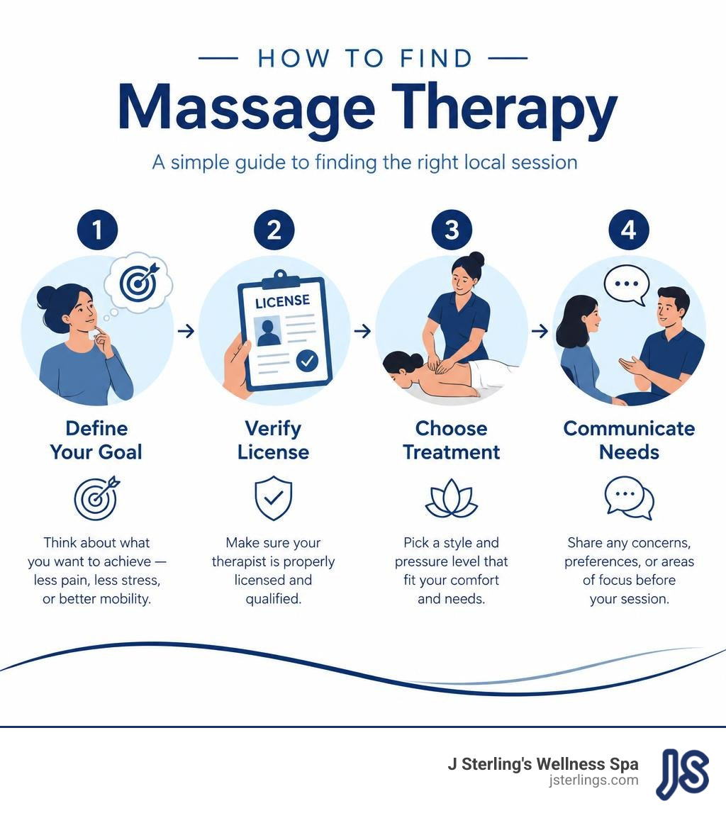 How to find massage therapy: define goal, verify license, choose treatment, communicate needs infographic How to find massage therapy: define goal, verify license, choose treatment, communicate needs infographic
