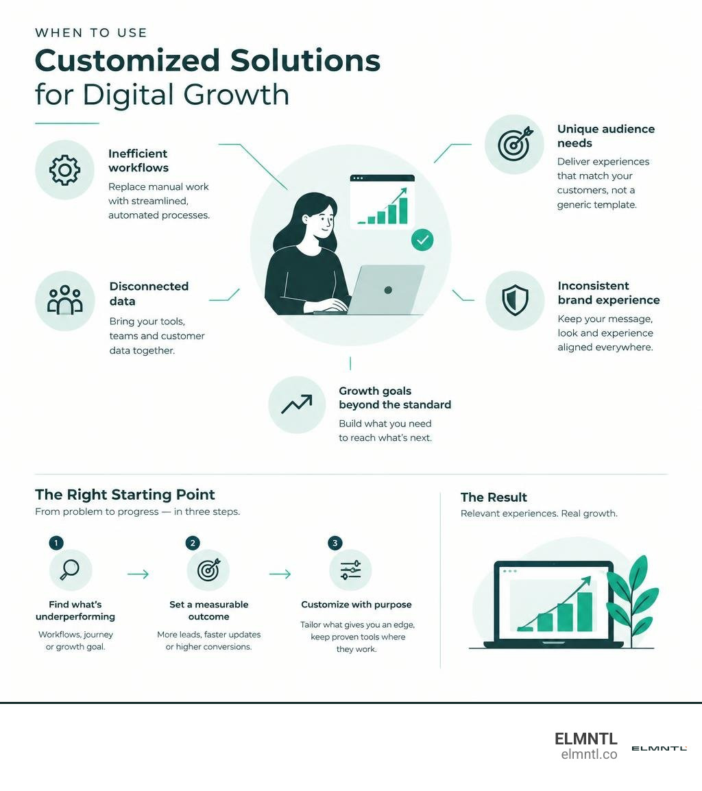 Infographic showing when to use customized solutions for digital growth infographic Infographic showing when to use customized solutions for digital growth infographic
