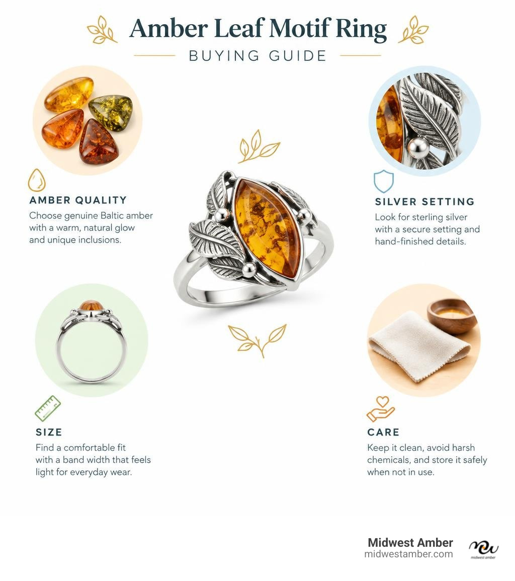 Amber leaf motif ring buying guide: amber quality, silver setting, size, and care infographic