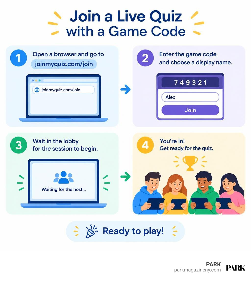 Workflow for joining a live quiz with a game code infographic Workflow for joining a live quiz with a game code infographic