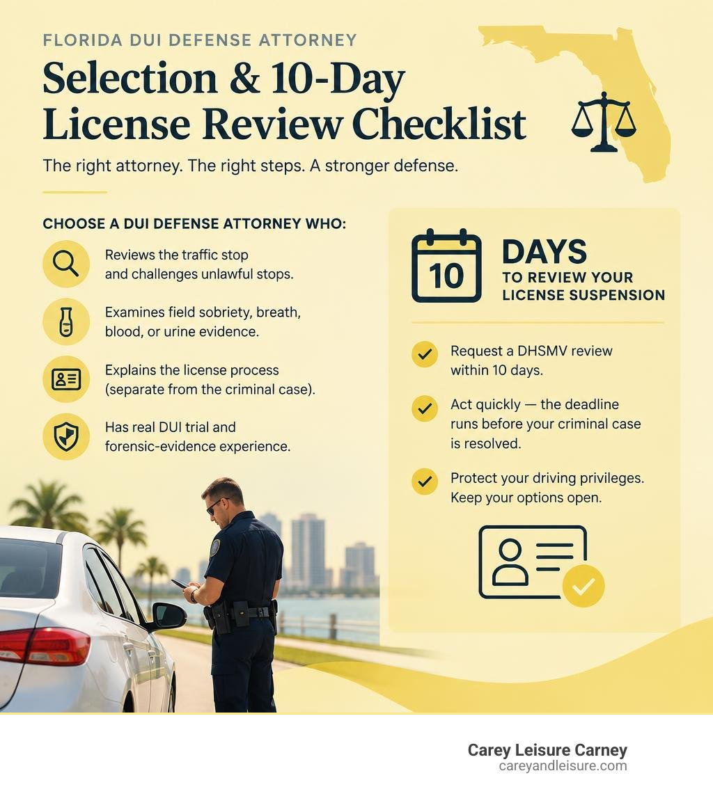 Florida DUI defense attorney selection and 10-day license review checklist infographic
