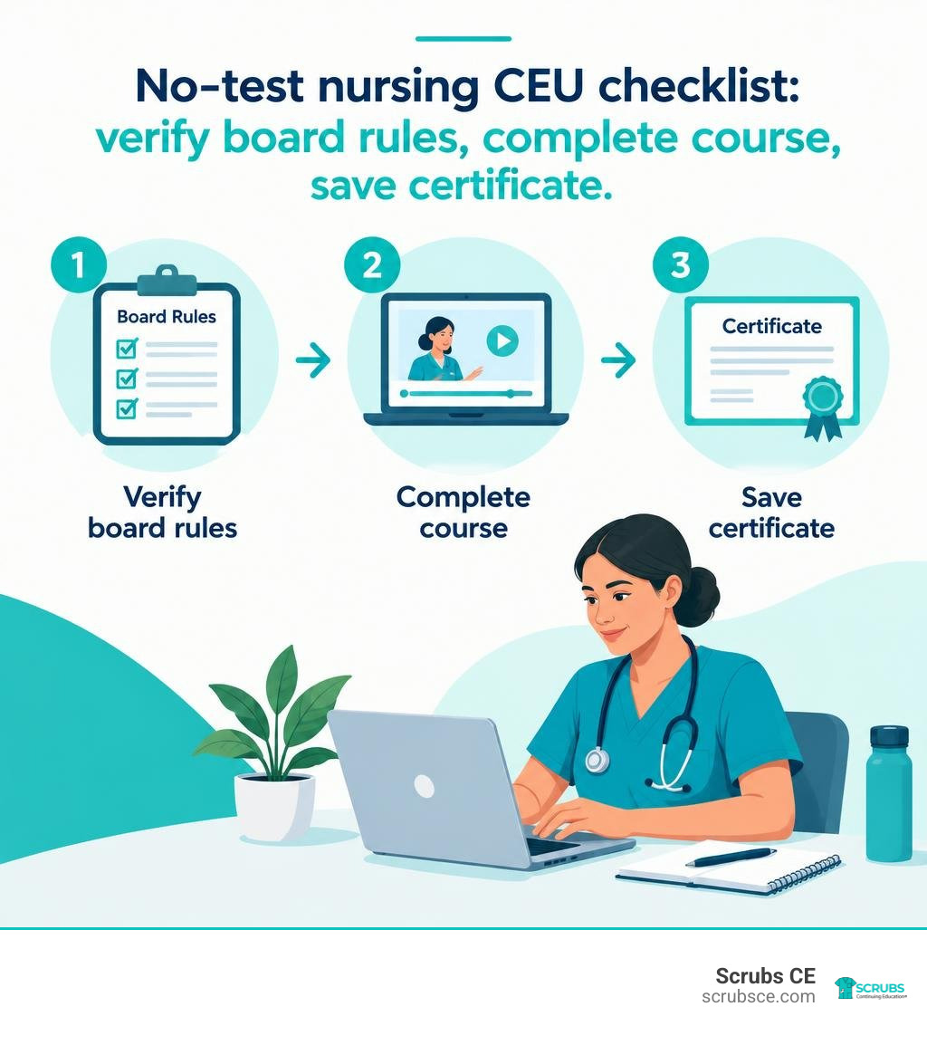 No-test nursing CEU checklist: verify board rules, complete course, save certificate infographic No-test nursing CEU checklist: verify board rules, complete course, save certificate infographic