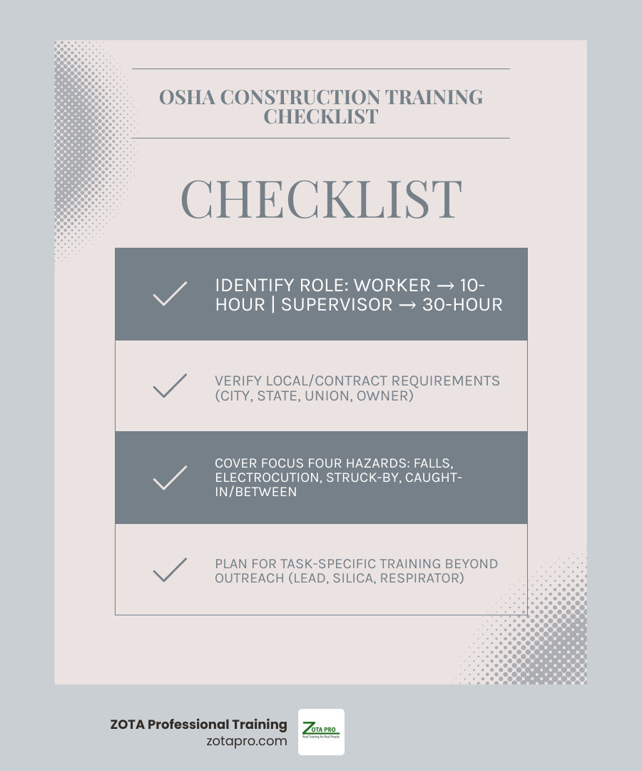 OSHA construction training checklist for choosing OSHA 10 or OSHA 30 and verifying jobsite rules infographic OSHA construction training checklist for choosing OSHA 10 or OSHA 30 and verifying jobsite rules infographic