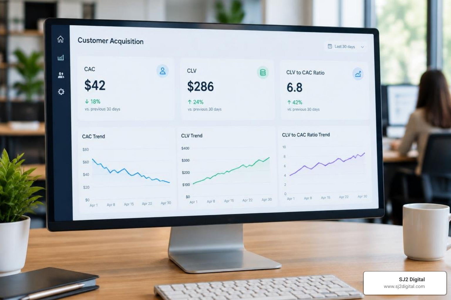 Customer acquisition unit economics dashboard Customer acquisition unit economics dashboard