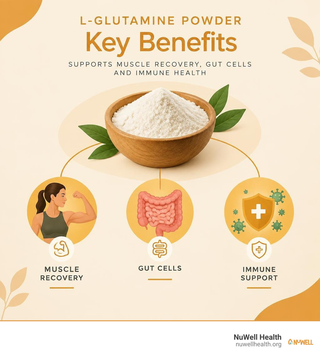 L-glutamine powder benefits for muscle recovery, gut cells, and immune support infographic L-glutamine powder benefits for muscle recovery, gut cells, and immune support infographic