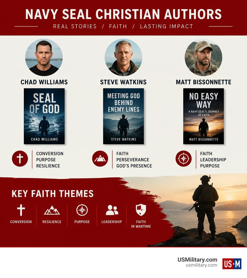 Infographic comparing Navy SEAL Christian authors, books, and key faith themes infographic Infographic comparing Navy SEAL Christian authors, books, and key faith themes infographic