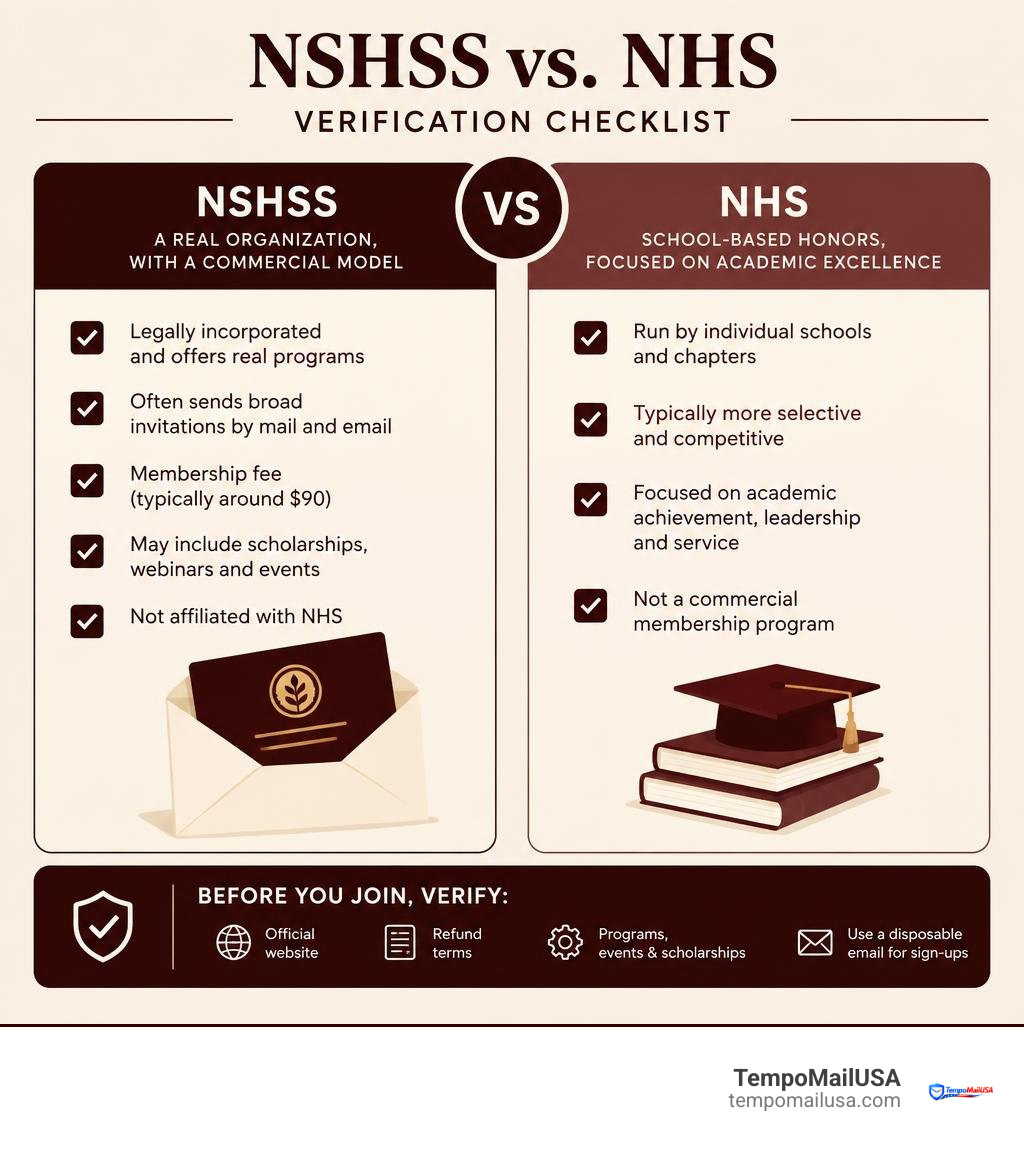 NSHSS versus NHS verification checklist infographic NSHSS versus NHS verification checklist infographic