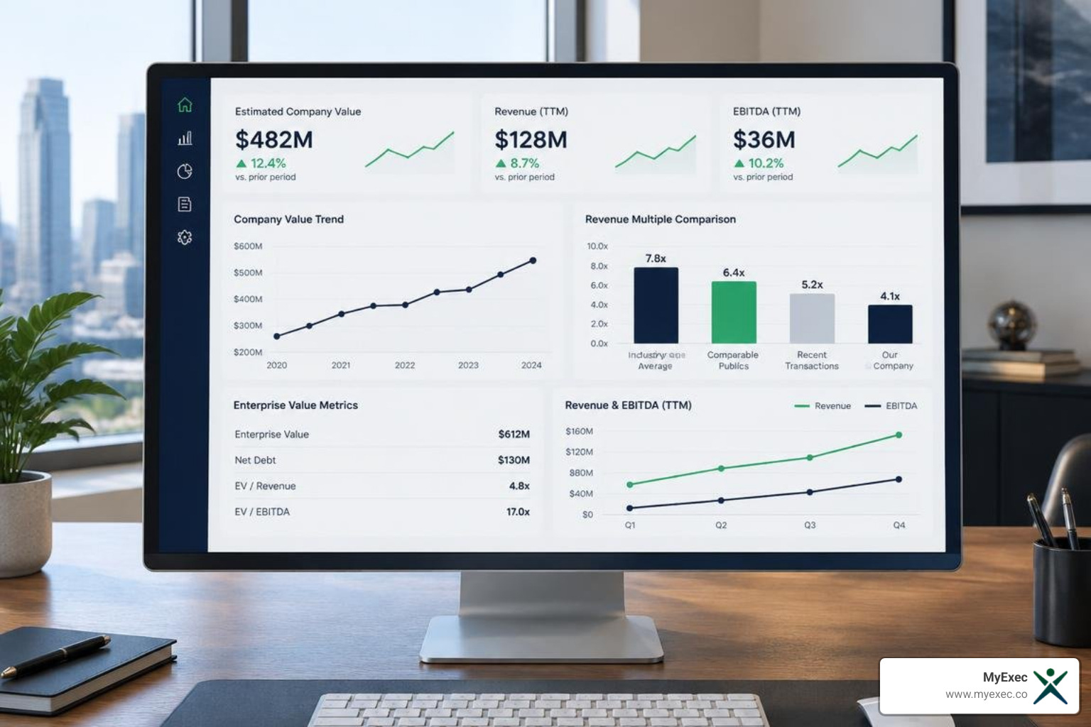 Financial dashboard showing company valuation, revenue multiples, and enterprise value metrics