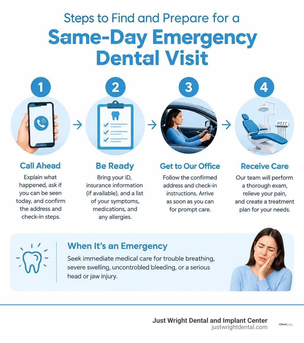 Steps to find and prepare for a same-day emergency dental visit infographic Steps to find and prepare for a same-day emergency dental visit infographic
