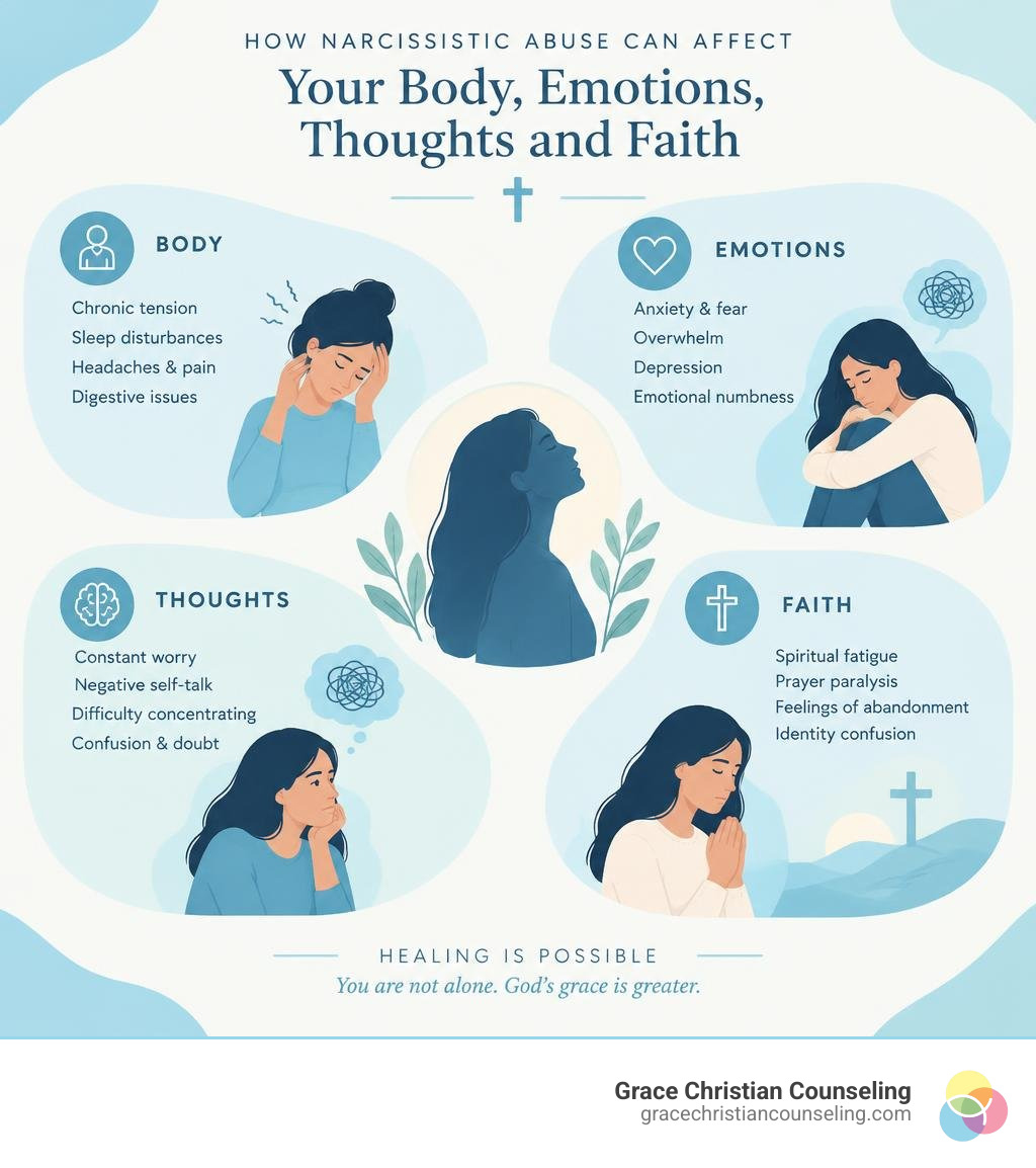 Christian counseling infographic showing how narcissistic abuse can affect the body, emotions, thoughts, and faith Christian counseling infographic showing how narcissistic abuse can affect the body, emotions, thoughts, and faith