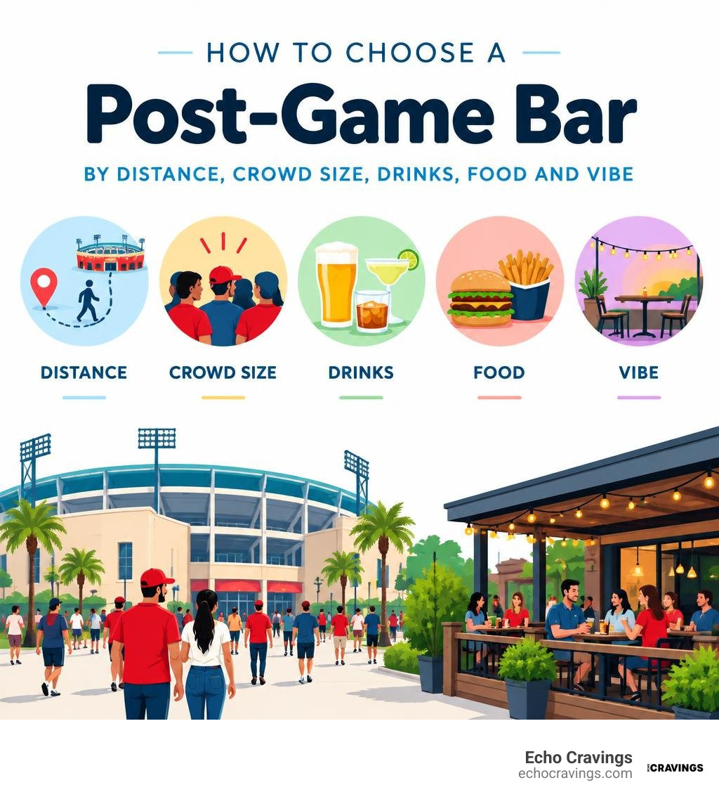 How to choose a post-game bar by distance, crowd size, drinks, food, and vibe infographic