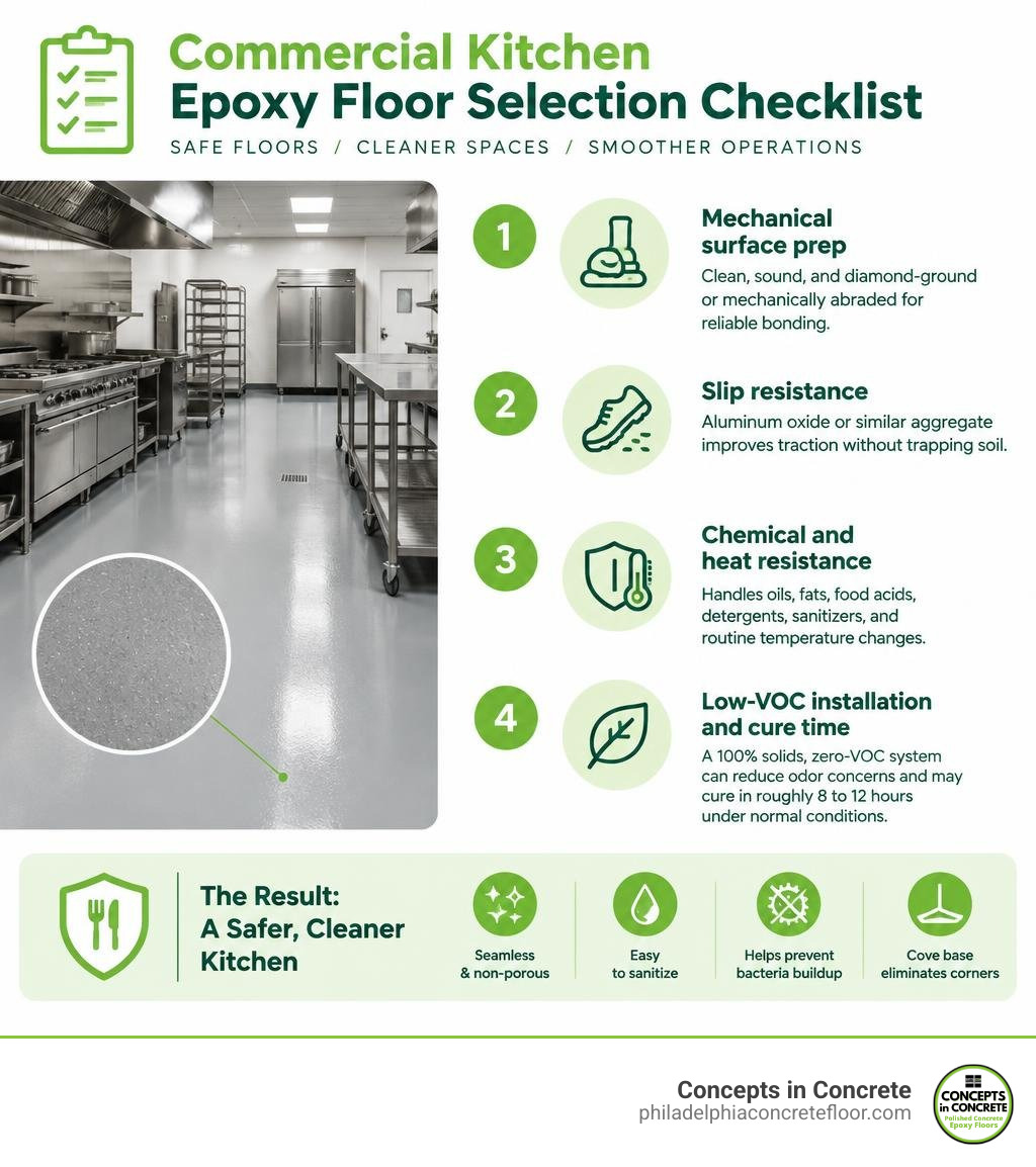 Commercial kitchen epoxy floor selection checklist infographic
