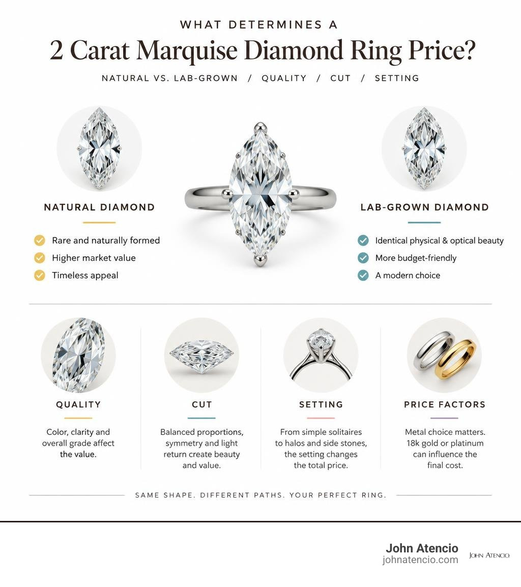 Infographic comparing natural and lab-grown diamond, quality, cut, and setting price factors infographic
