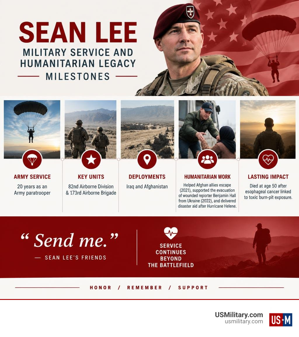 Sean Lee military service and humanitarian legacy milestones infographic Sean Lee military service and humanitarian legacy milestones infographic