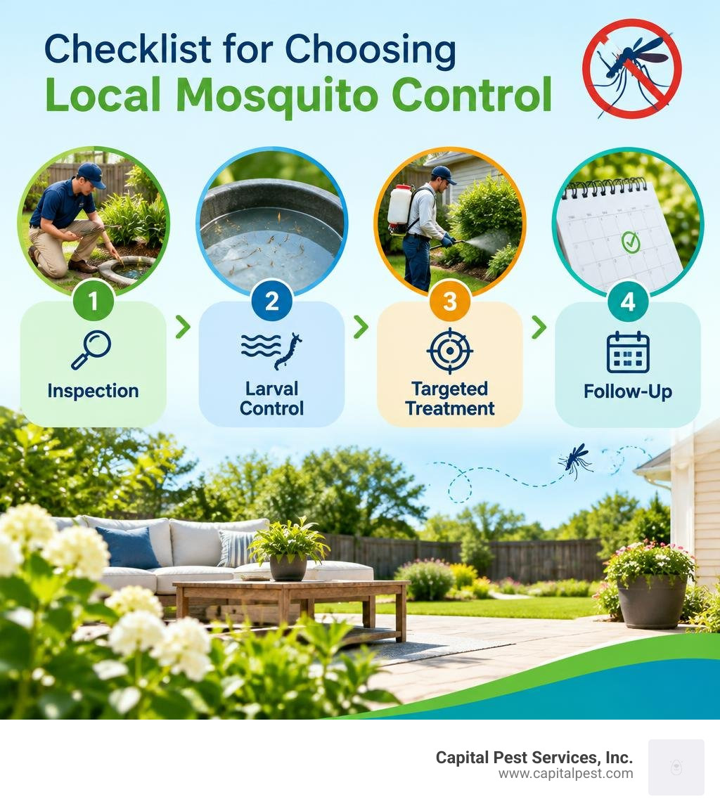 Checklist for choosing local mosquito control: inspection, larval control, targeted treatment, follow-up infographic