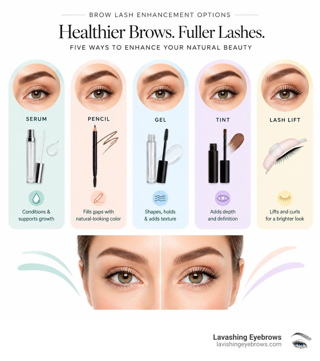Brow and lash enhancement options: serum, pencil, gel, tint, and lash lift infographic