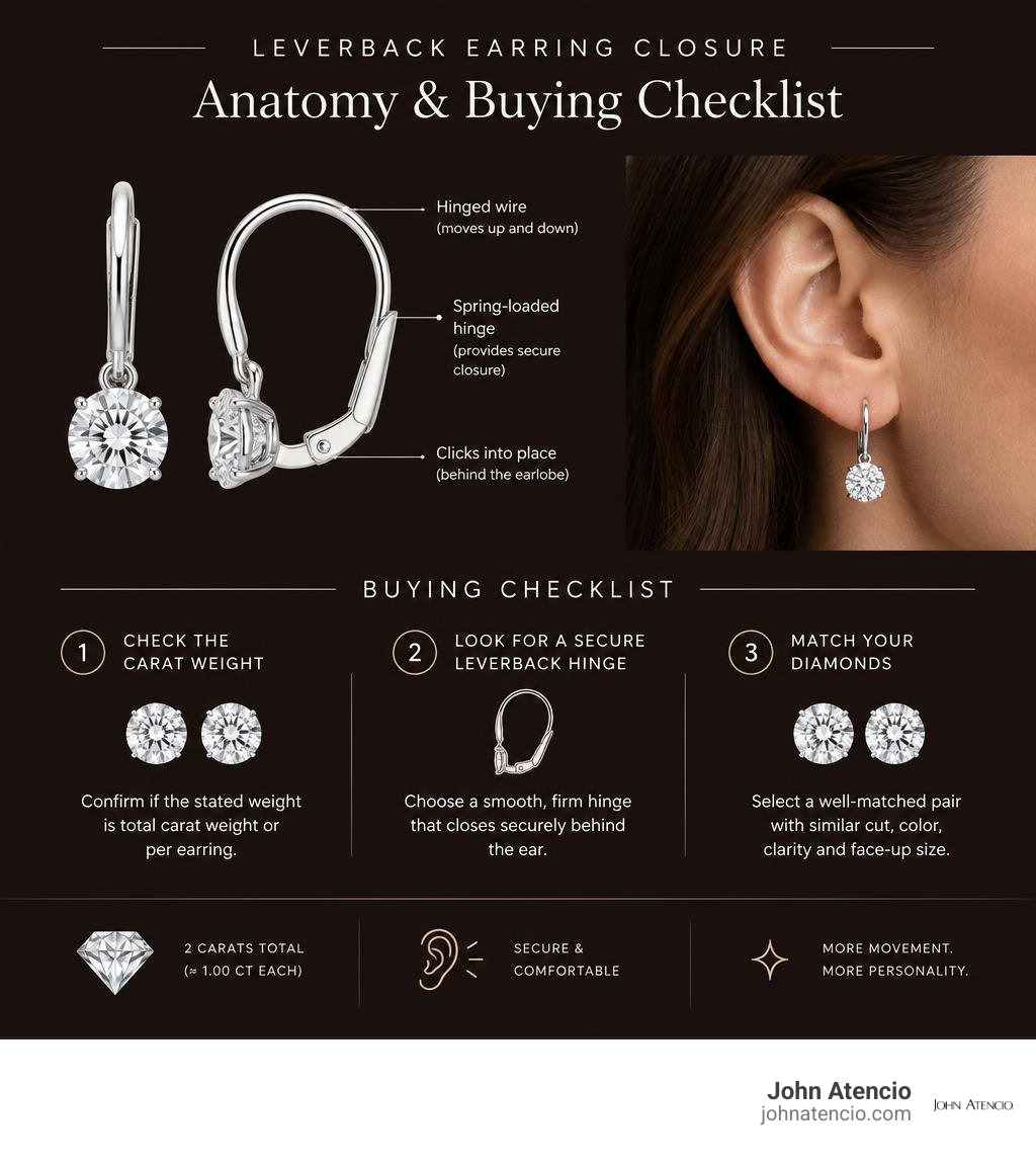 Leverback earring closure anatomy and buying checklist infographic Leverback earring closure anatomy and buying checklist infographic