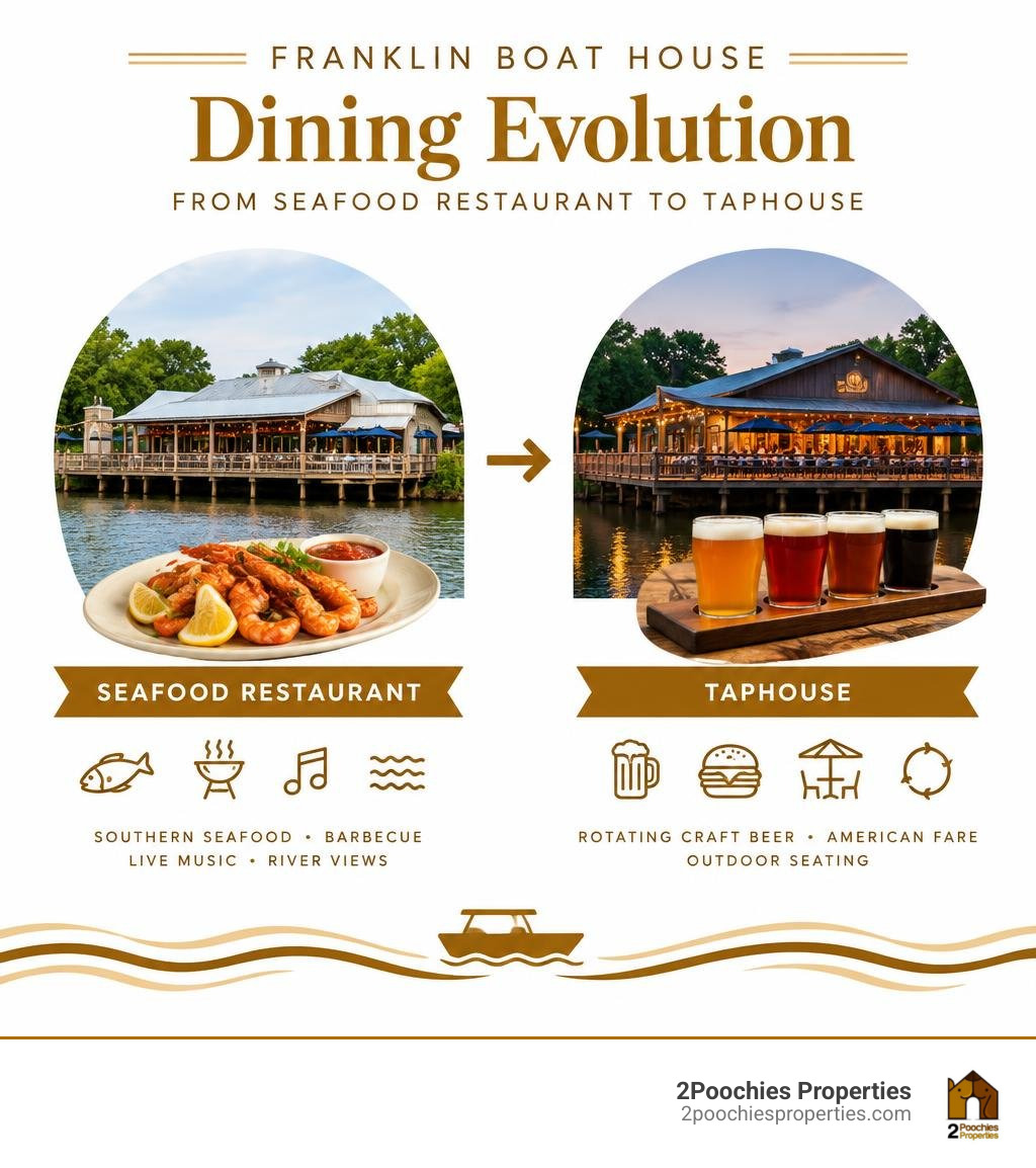 Franklin boat house dining evolution from seafood restaurant to taphouse infographic