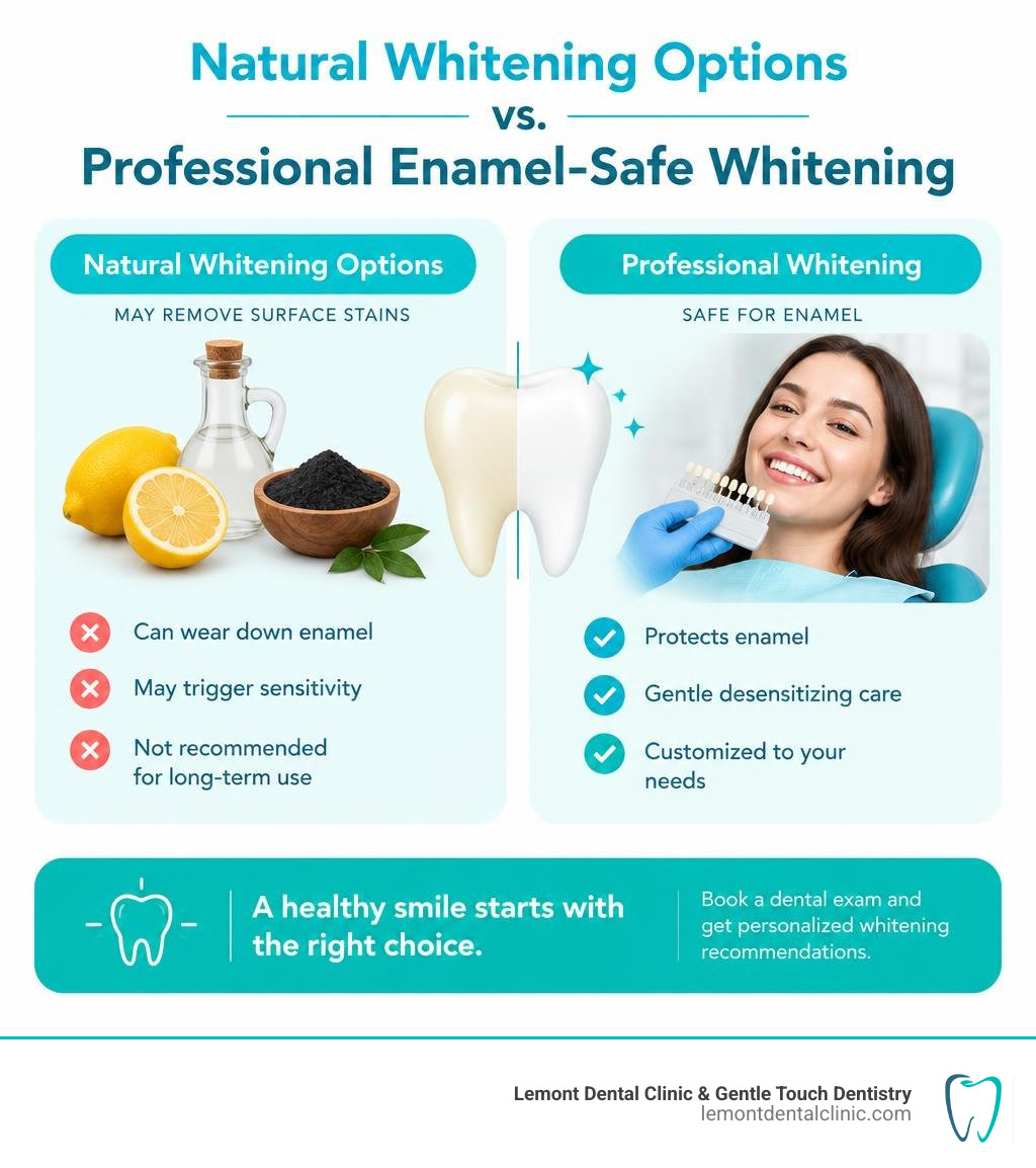 Natural whitening options compared with professional enamel-safe dental whitening infographic