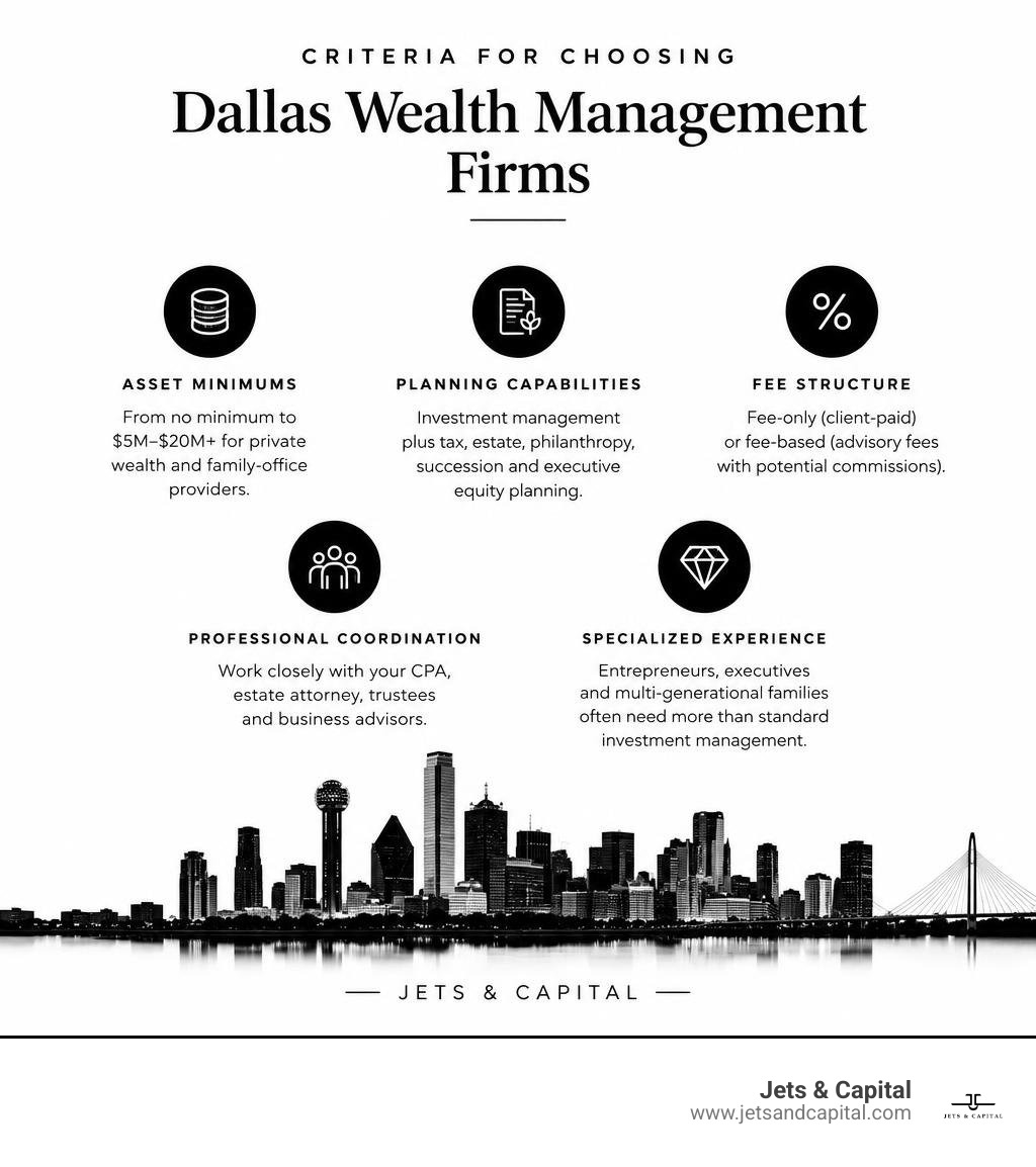 Criteria for choosing Dallas wealth management firms infographic Criteria for choosing Dallas wealth management firms infographic
