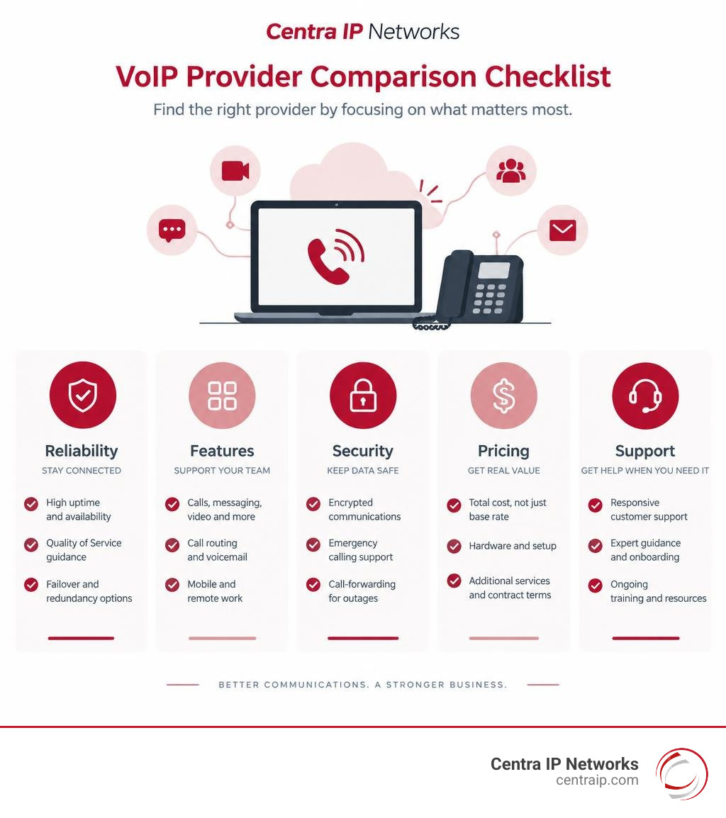 VoIP provider comparison checklist for reliability features security pricing and support infographic VoIP provider comparison checklist for reliability features security pricing and support infographic