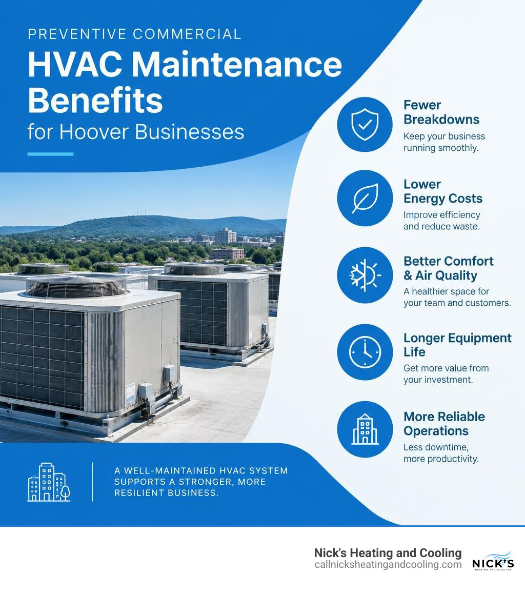 Preventive commercial HVAC maintenance benefits for Hoover businesses infographic Preventive commercial HVAC maintenance benefits for Hoover businesses infographic