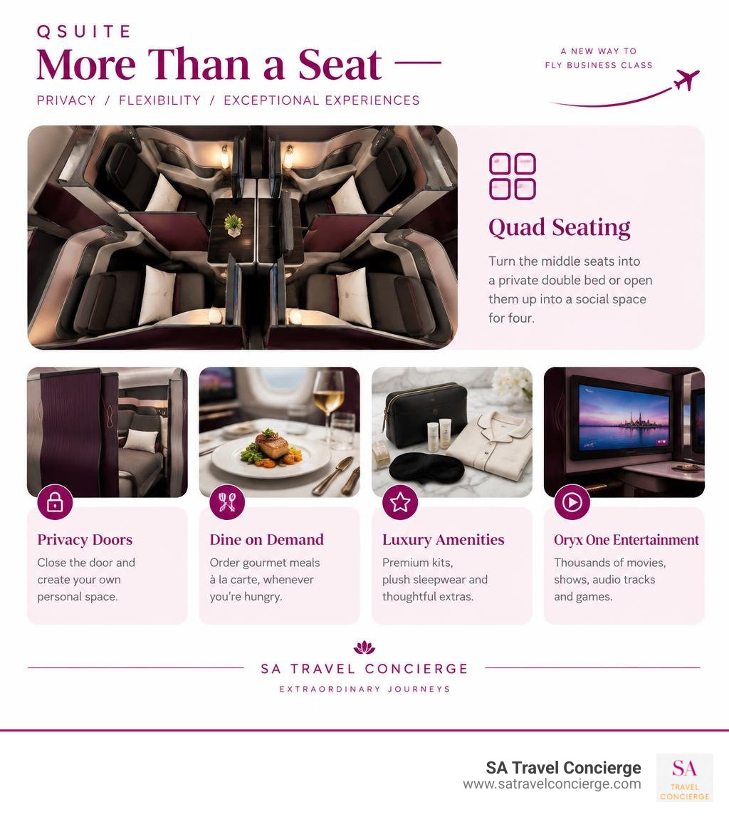 Infographic breaking down Qsuite features including Quad seating and dine-on-demand service infographic