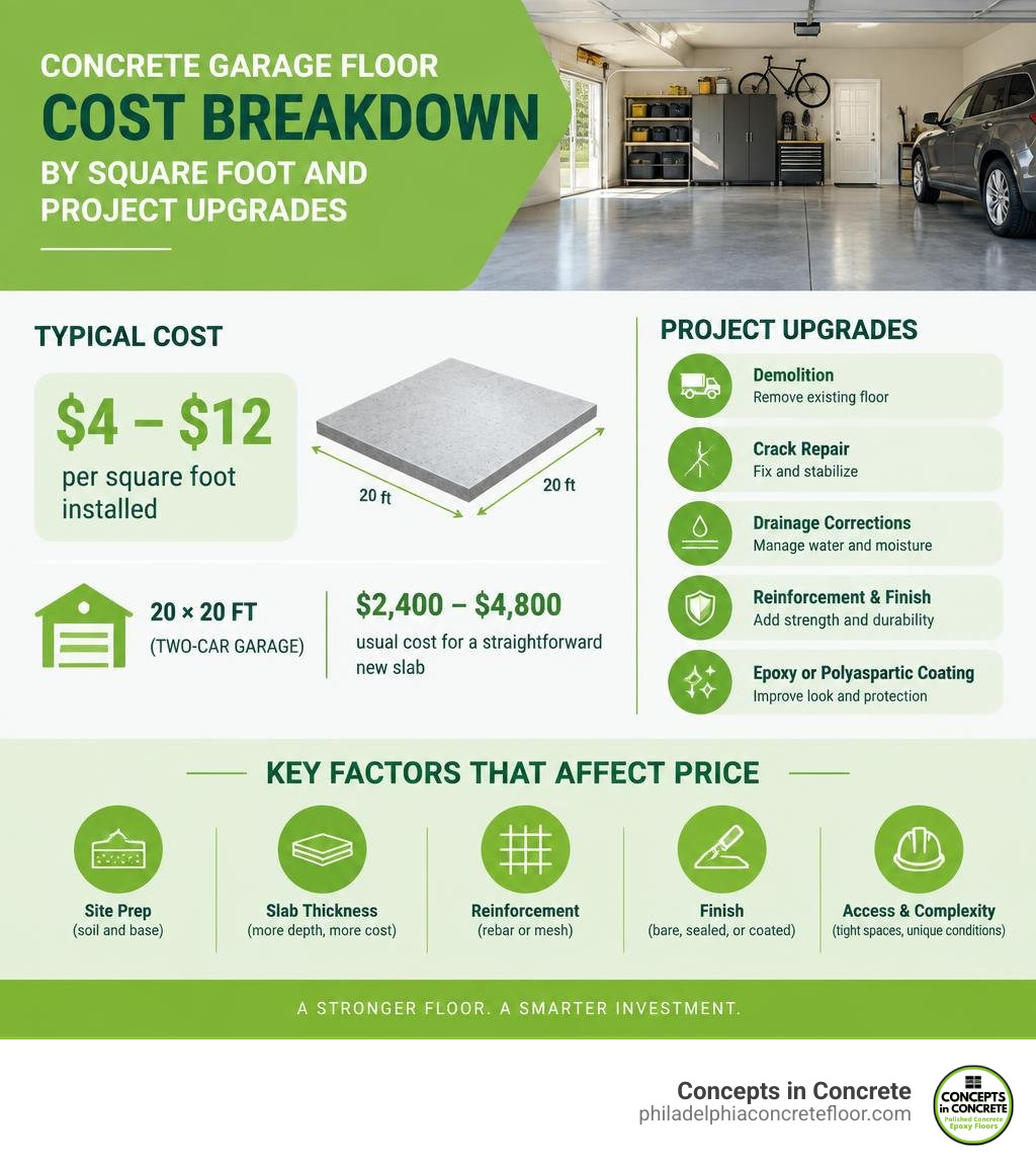 Concrete garage floor cost breakdown by square foot and project upgrades infographic Concrete garage floor cost breakdown by square foot and project upgrades infographic