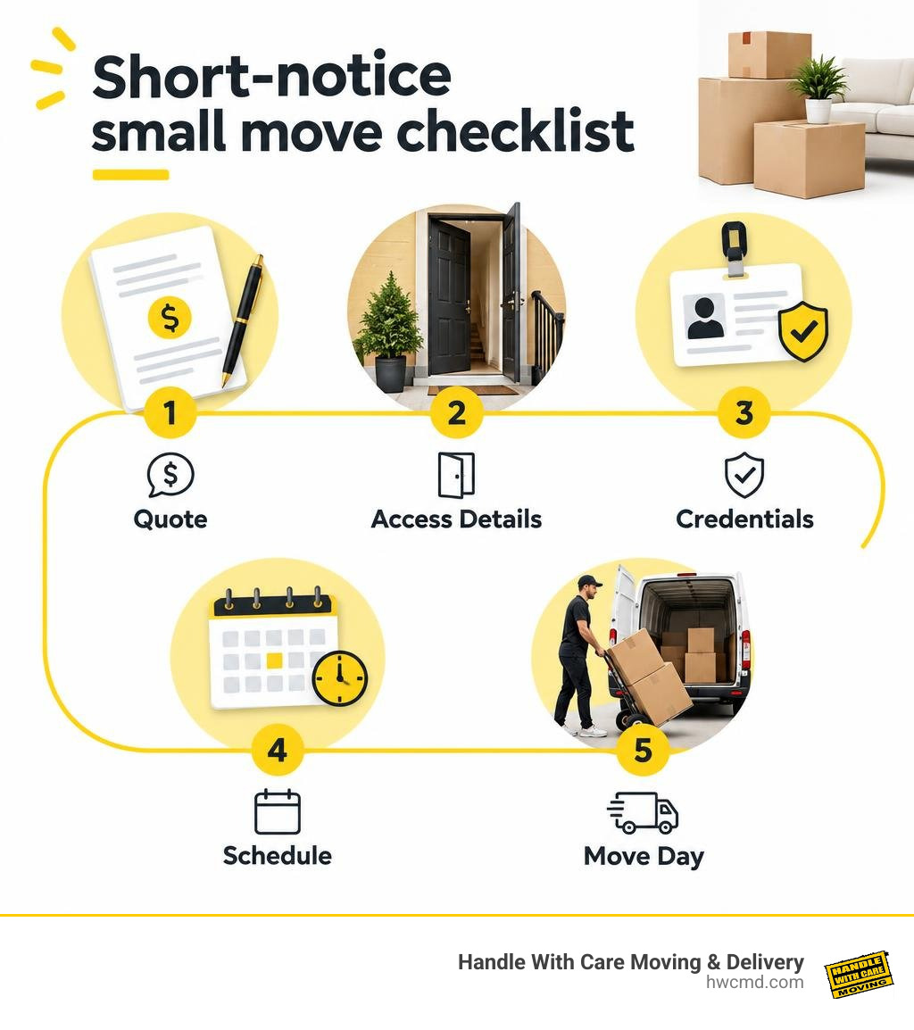 Short-notice small move checklist: quote, access details, credentials, schedule, move day infographic
