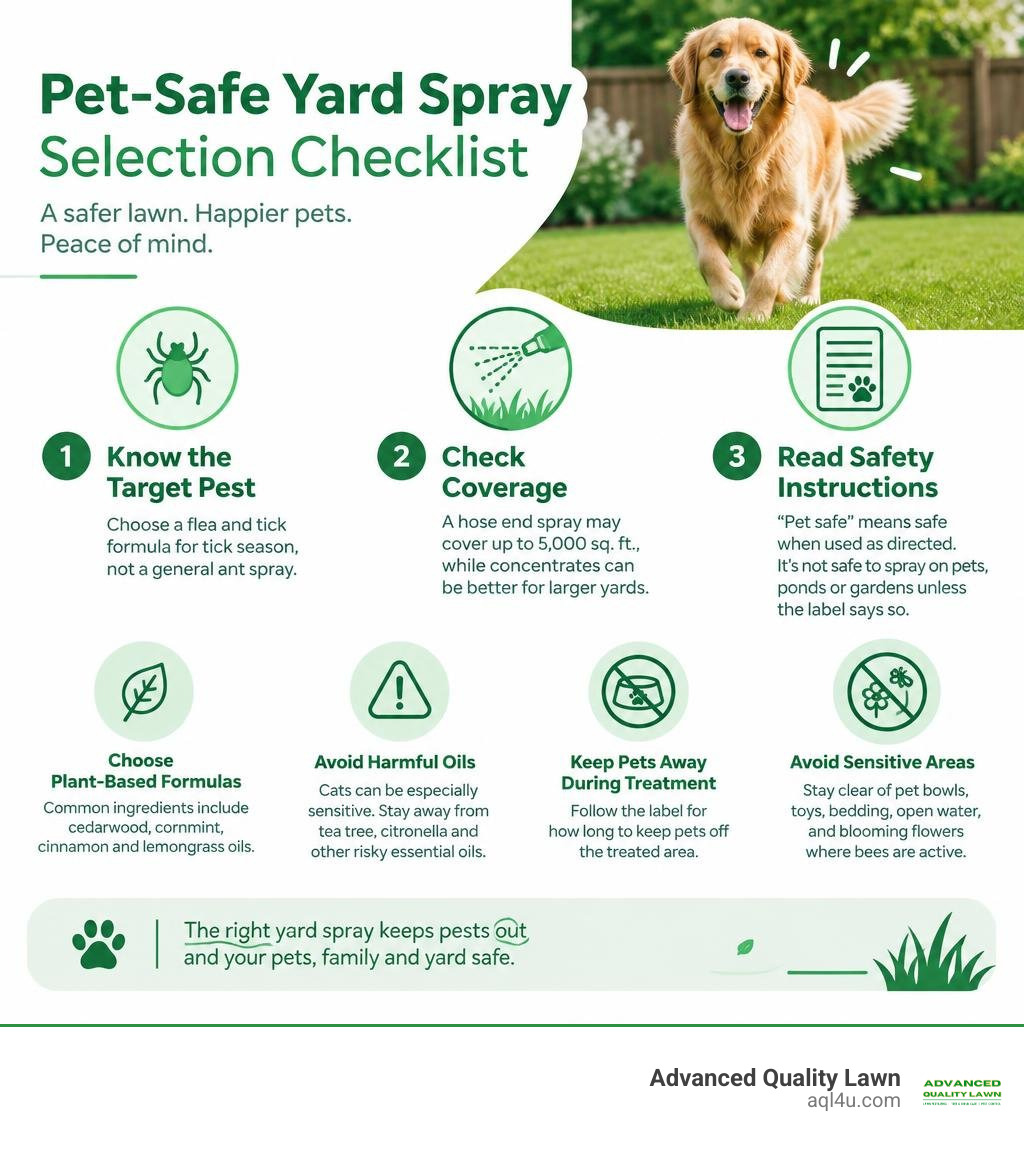 Pet-safe yard spray selection checklist infographic