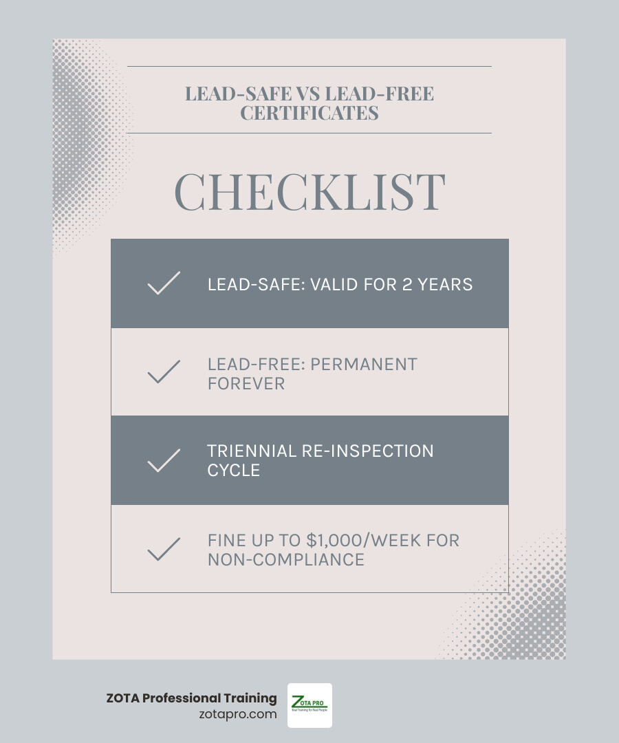 Lead-Safe vs. Lead-Free certificate comparison infographic Lead-Safe vs. Lead-Free certificate comparison infographic