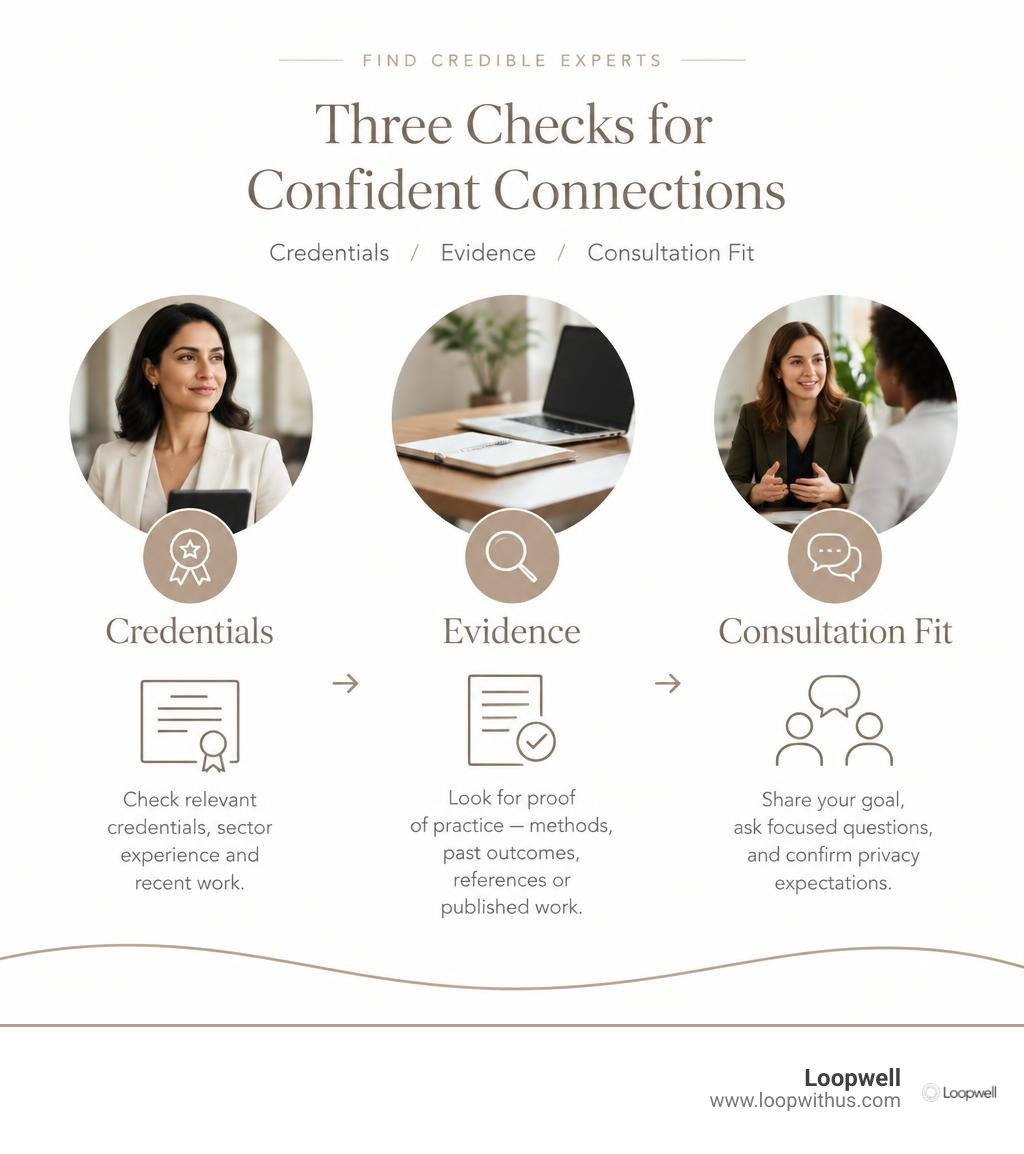 infographic showing credentials, evidence, and consultation fit for finding credible experts infographic infographic showing credentials, evidence, and consultation fit for finding credible experts infographic