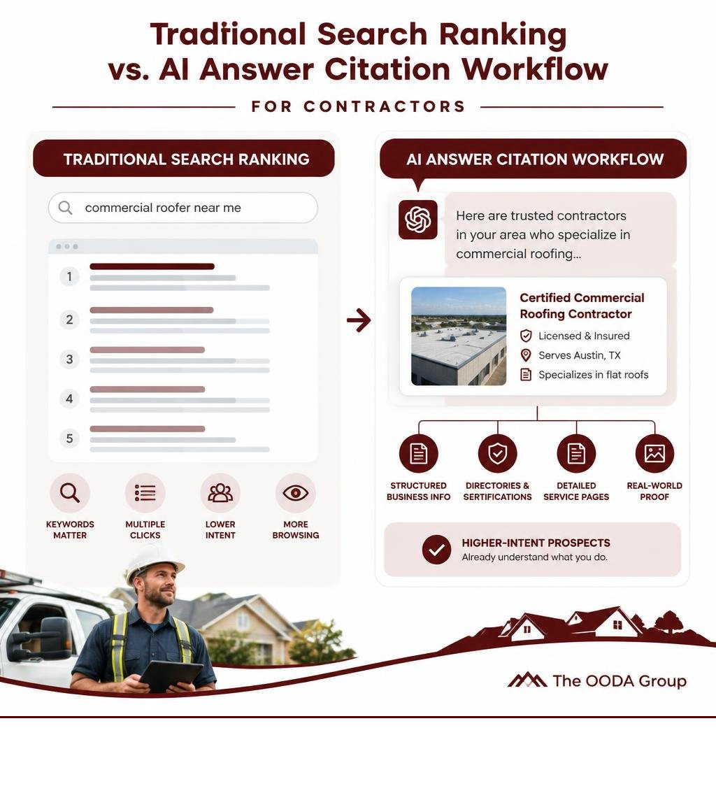 Traditional search ranking versus AI answer citation workflow for contractors infographic Traditional search ranking versus AI answer citation workflow for contractors infographic